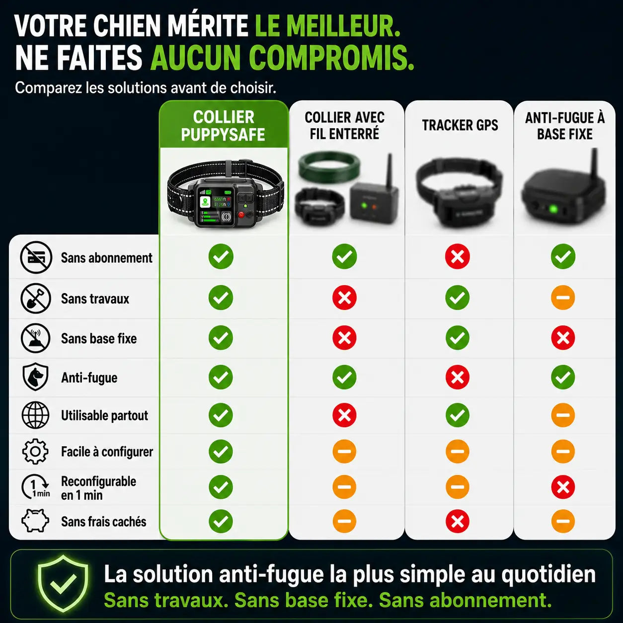 Le 1er Collier Anti-Fugue GPS SANS ABONNEMENT
