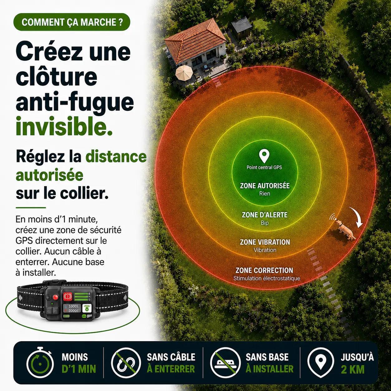 Le 1er Collier Anti-Fugue GPS SANS ABONNEMENT